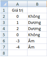 hướng dẫ cách sử dụng hàm if trong excel (5)