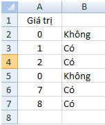 hướng dẫn cách sử dụng hàm IF trong excel (2)