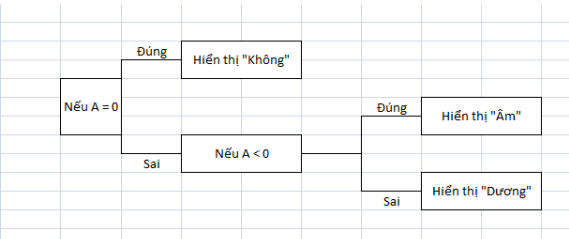 hướng dẫn cách sử dụng hàm if trong excel (4)