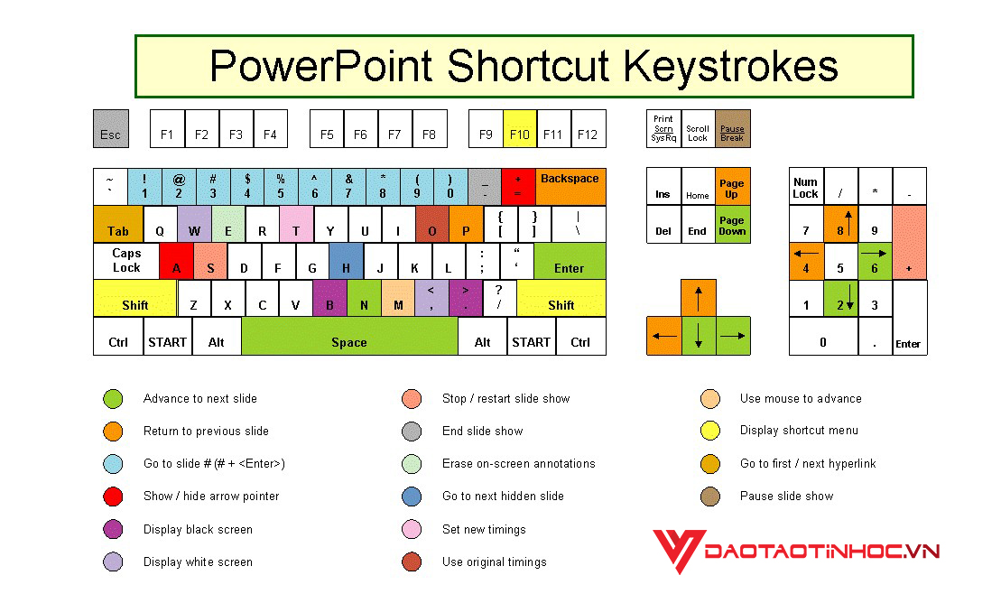 Tổng hợp các phím tắt Powerpoint đáng nhớ 3