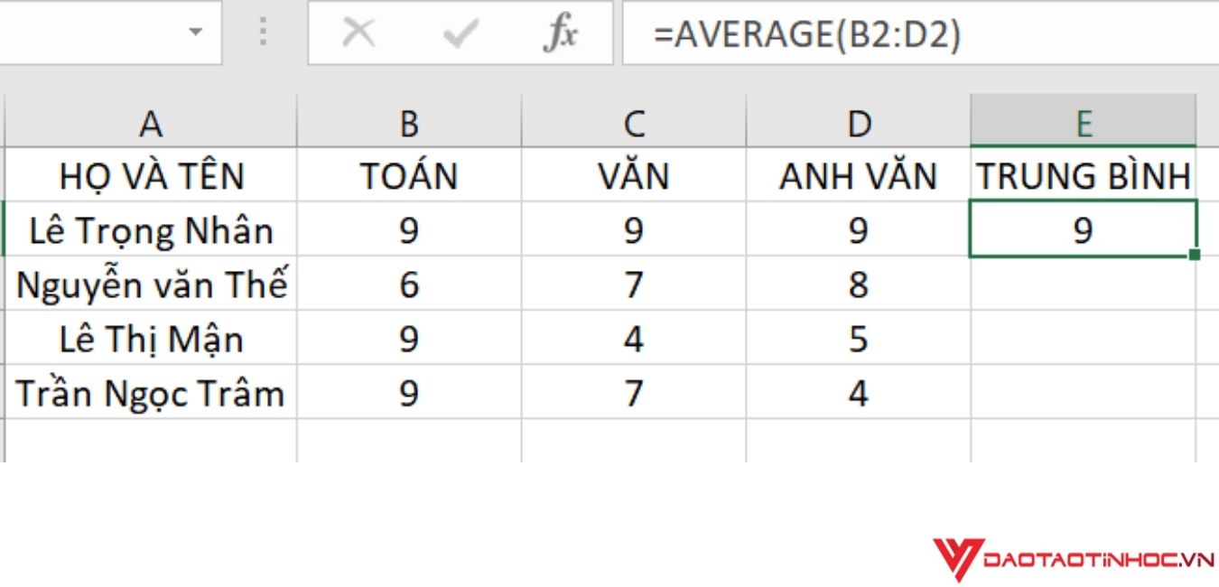 hàm average, cách tính giá trị trung bình trong excel