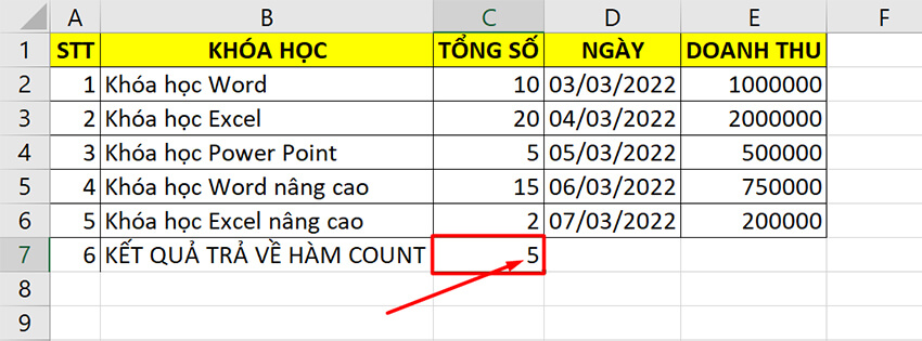 hàm count trong excel