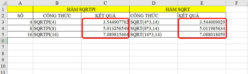 hàm căn bậc 2 trong excel 5