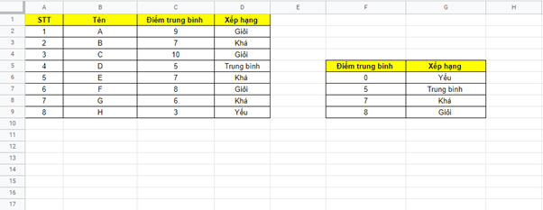 hàm iferror vlookup 1
