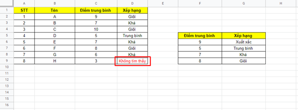 hàm iferror vlookup 3