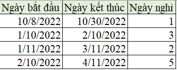 hàm networkdays trong excel 1