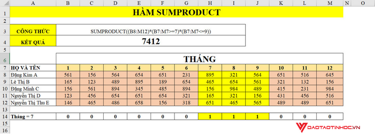hàm sumproduct trong excel