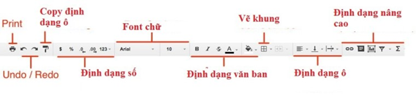 hướng dẫn sử dụng google sheet cực đơn giản