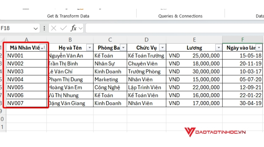 Cột mã nhân viên đã được sắp xếp