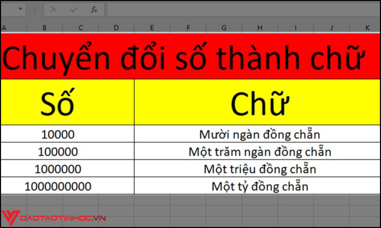 Cách chuyển đổi số thành chữ bằng file Add-Ins kết quả