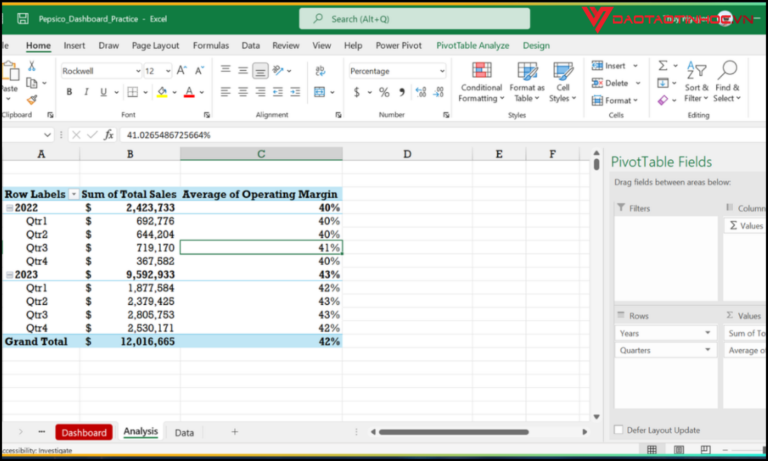 Những lỗi thường gặp khi sử dụng Pivot Table