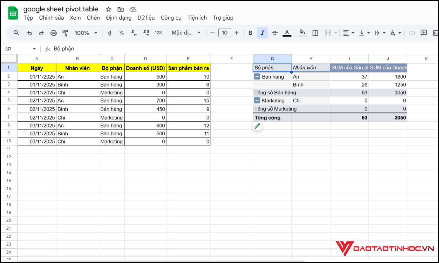 Tạo Google Sheets pivot table bước 6