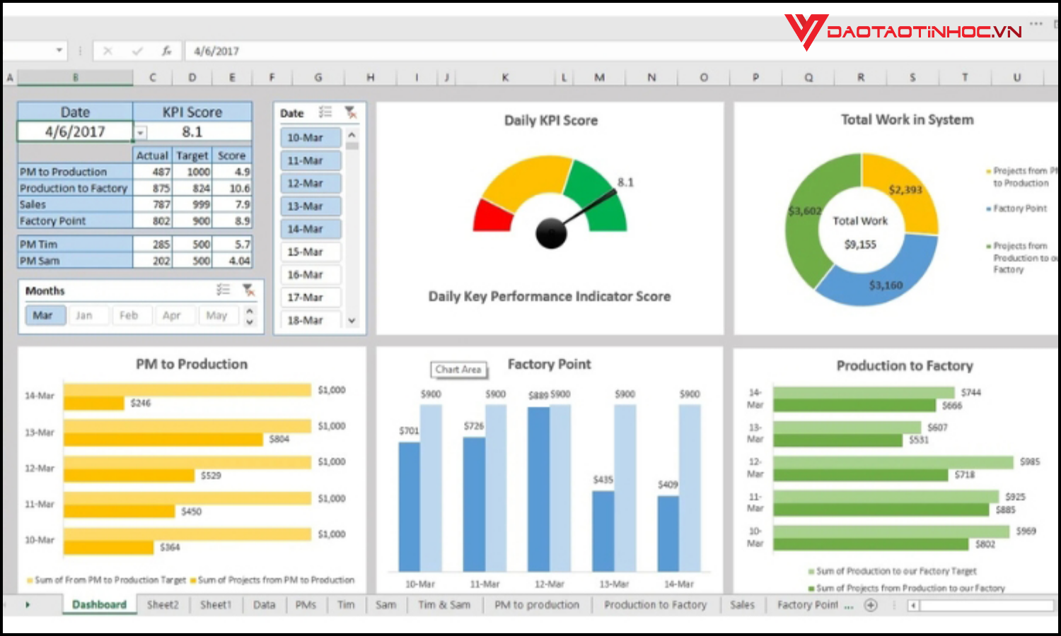 Vì sao ai cũng nên thành thạo pivot table?