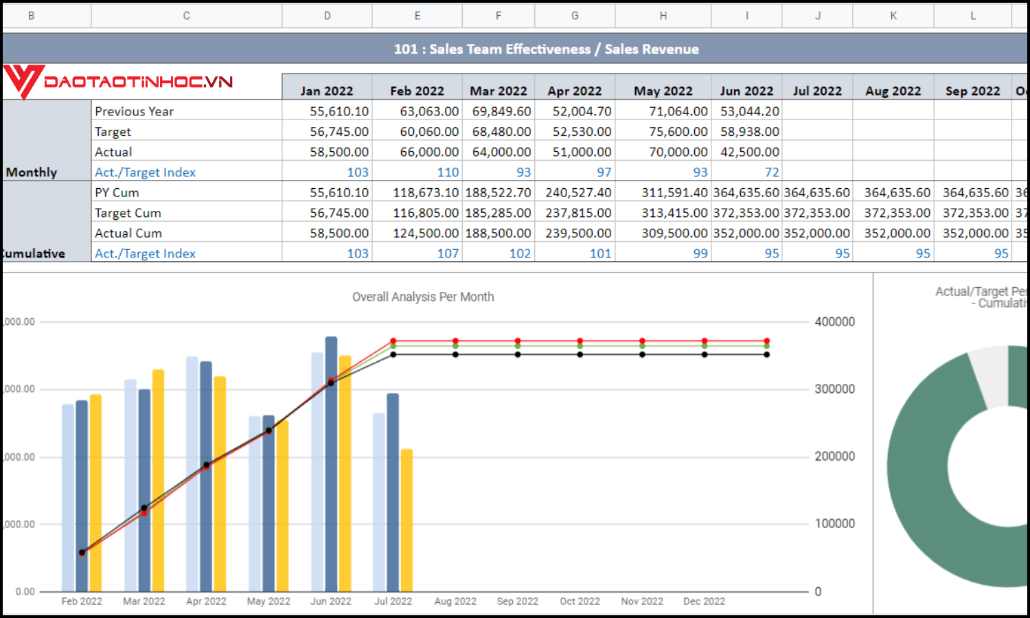 Ai nên sử dụng Dashboard Google Sheets?