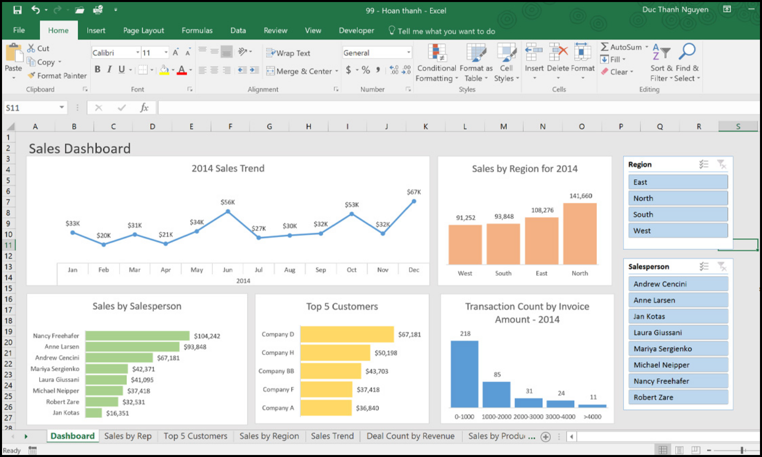 Dashboard Excel là gì?