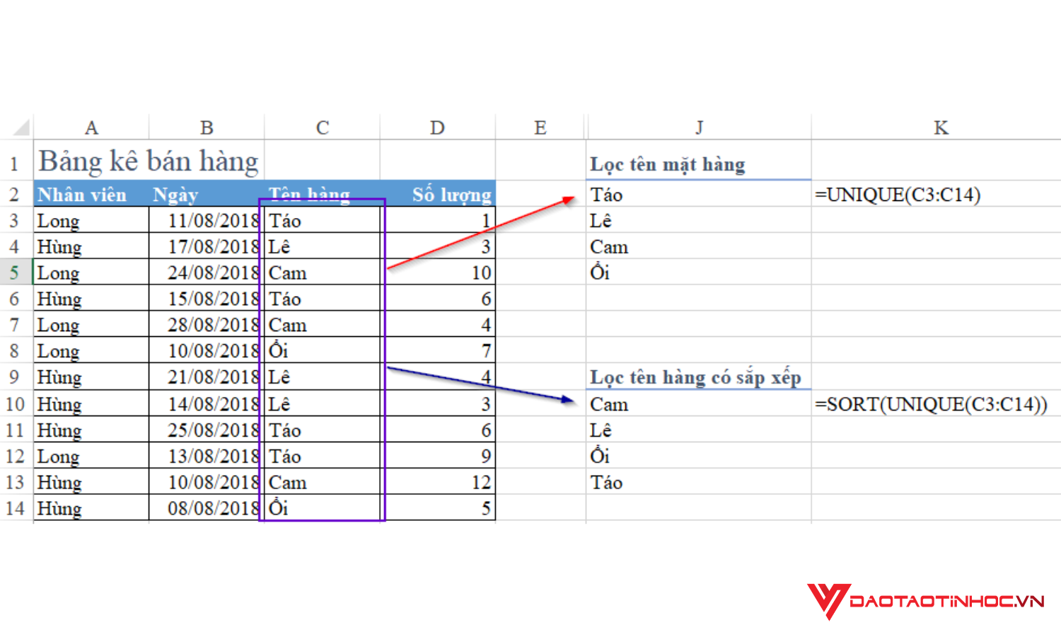 Hàm SORT kết hợp với hàm UNIQUE