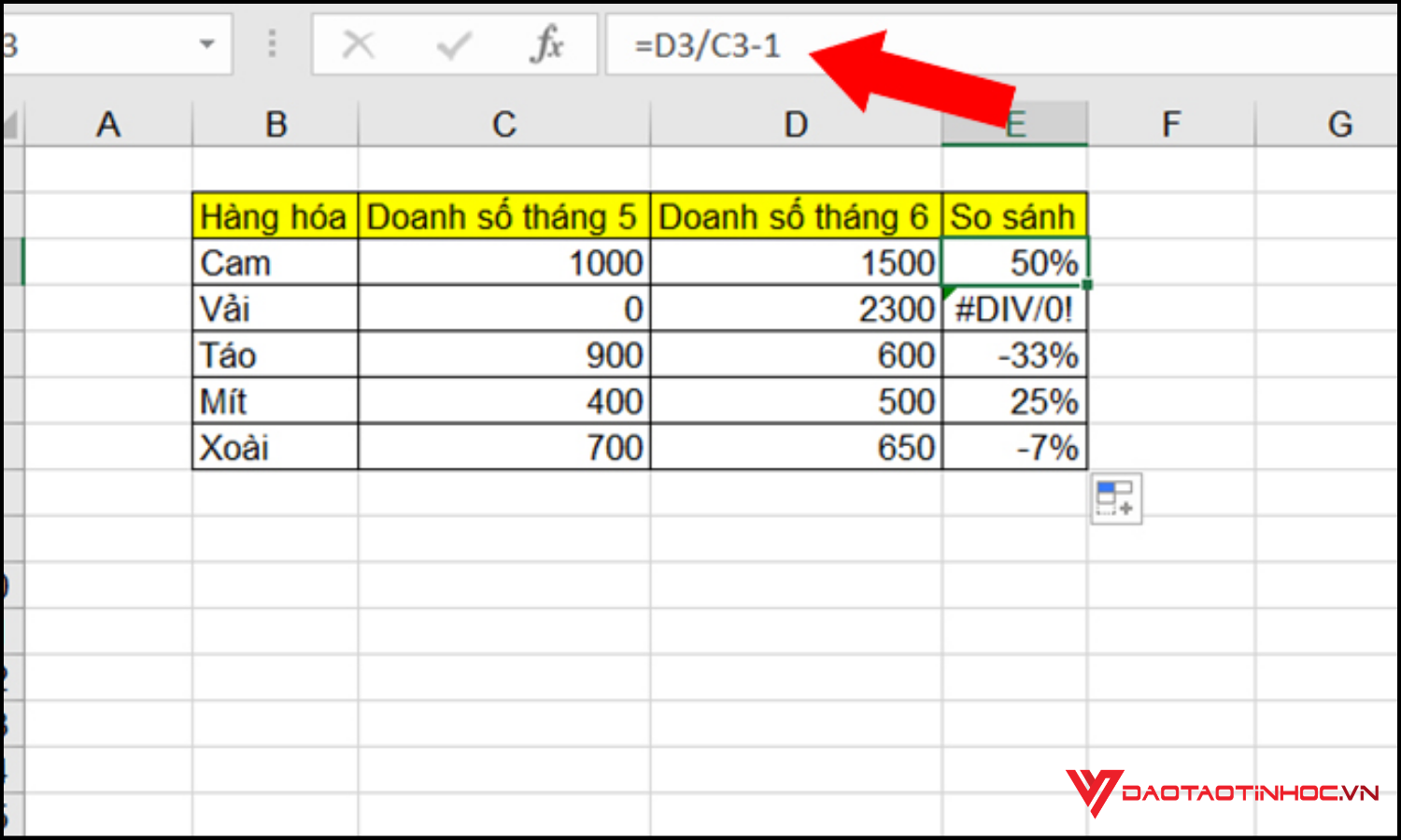 Lỗi #DIV/0! trong Excel