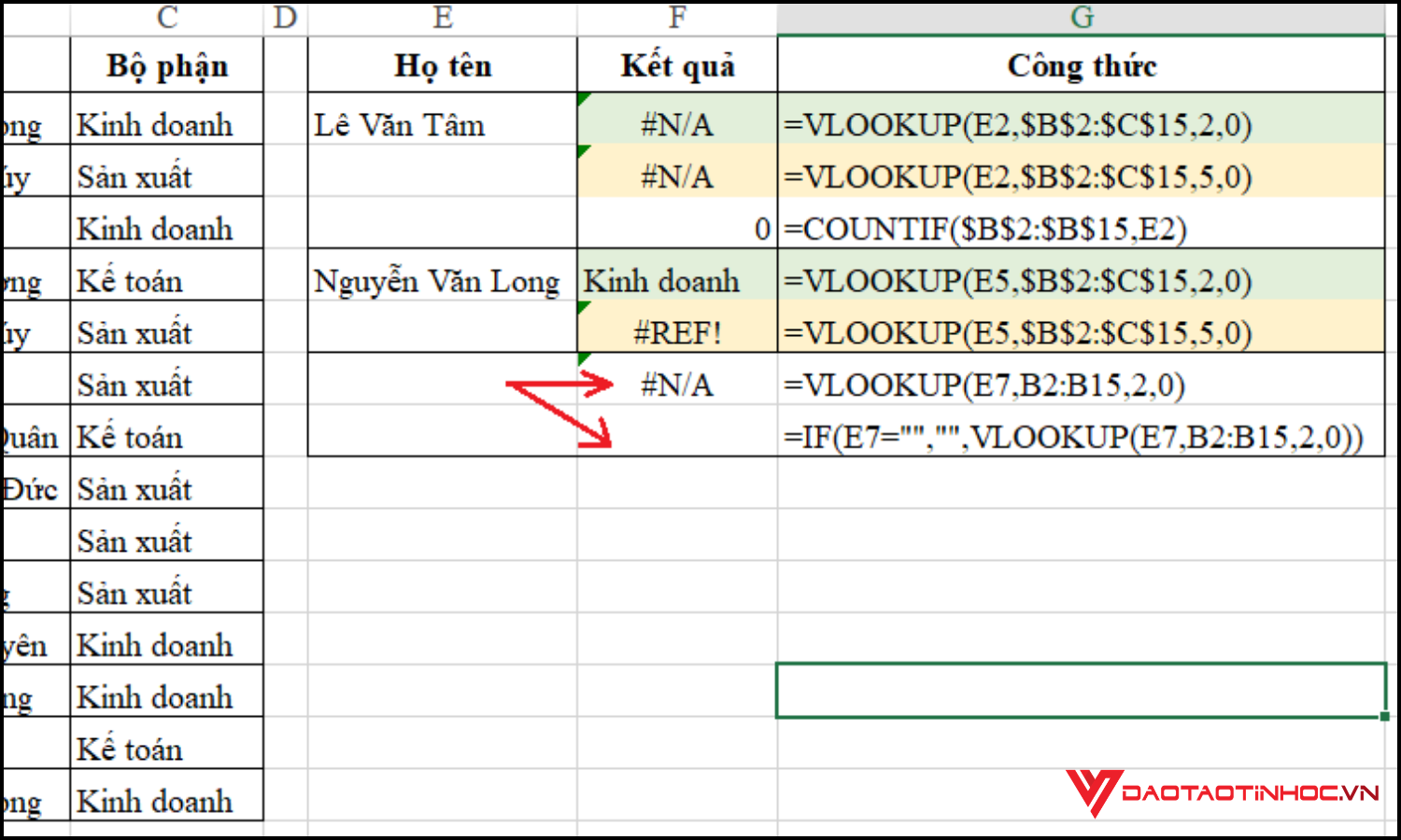 Lỗi #N/A trong Excel là gì?