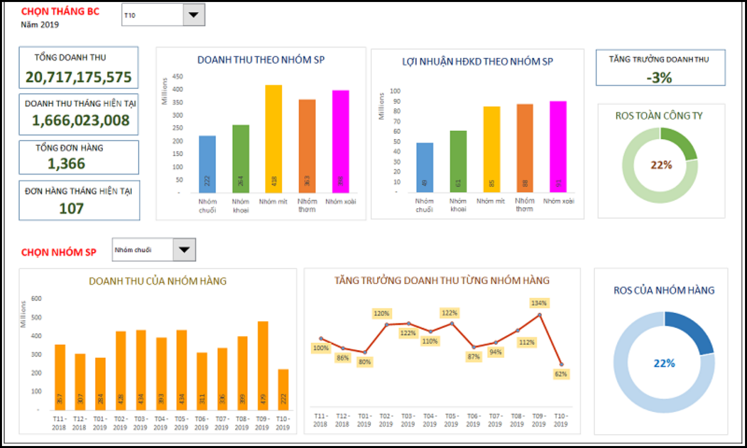 Thiết kế Dashboard Excel đơn giản và trực quan
