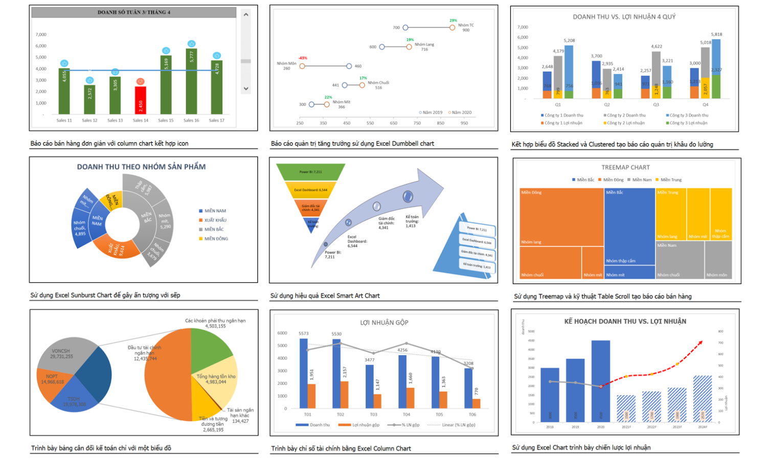 Xác định mục tiêu rõ ràng khi thiết kế Dashboard Excel