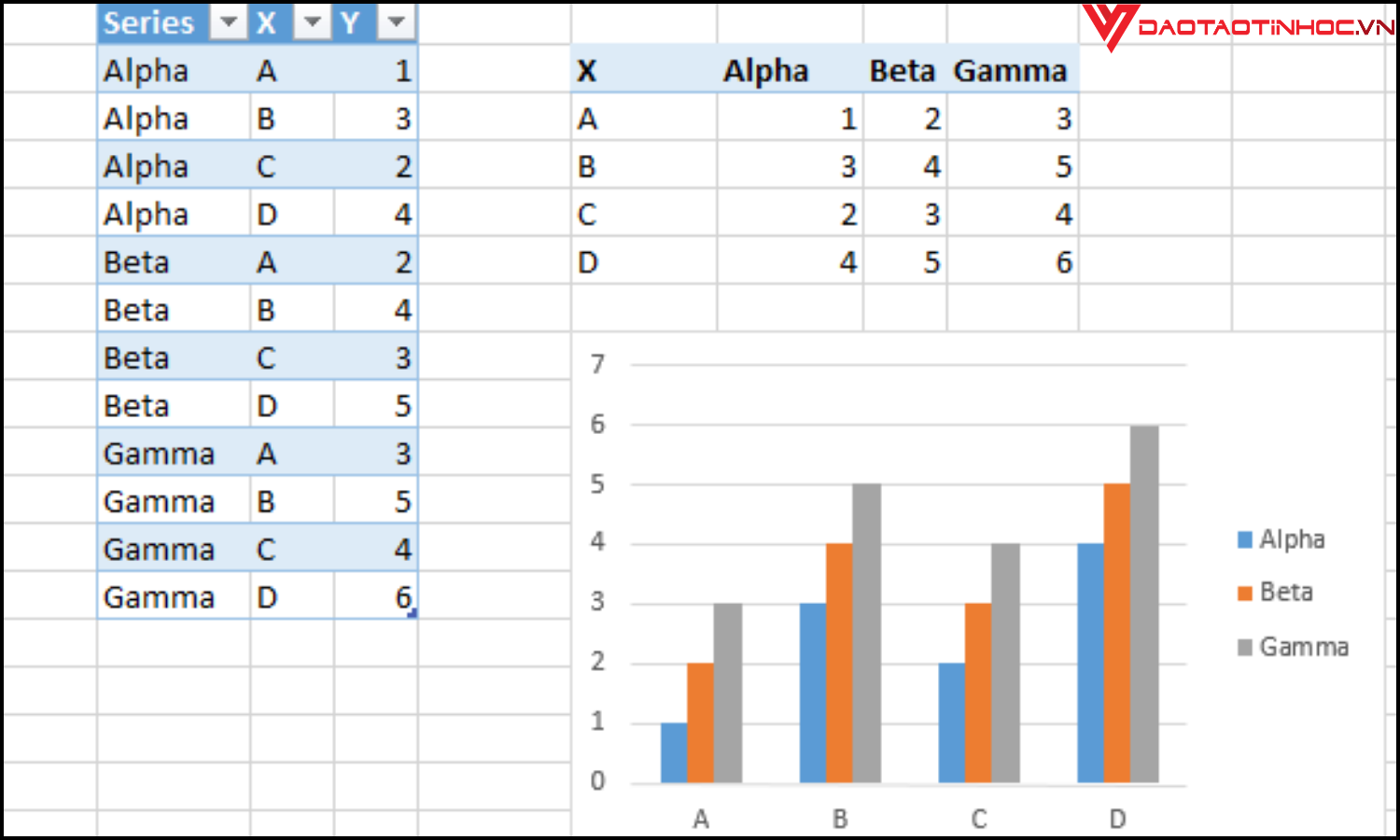 học pivot table thống kê dữ liệu theo từng chức năng