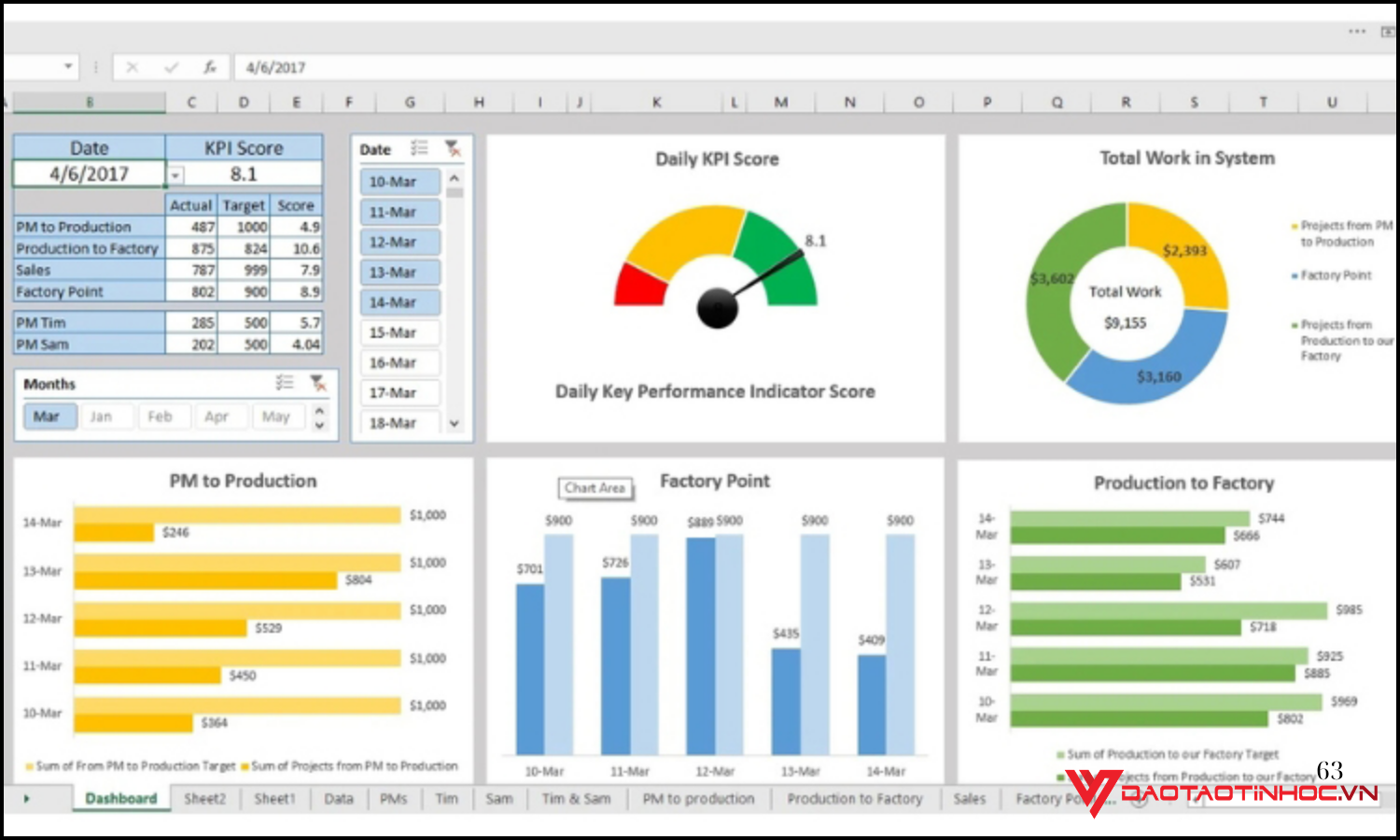 5 kỹ năng Pivot Table giúp tiết kiệm thời gian làm báo cáo