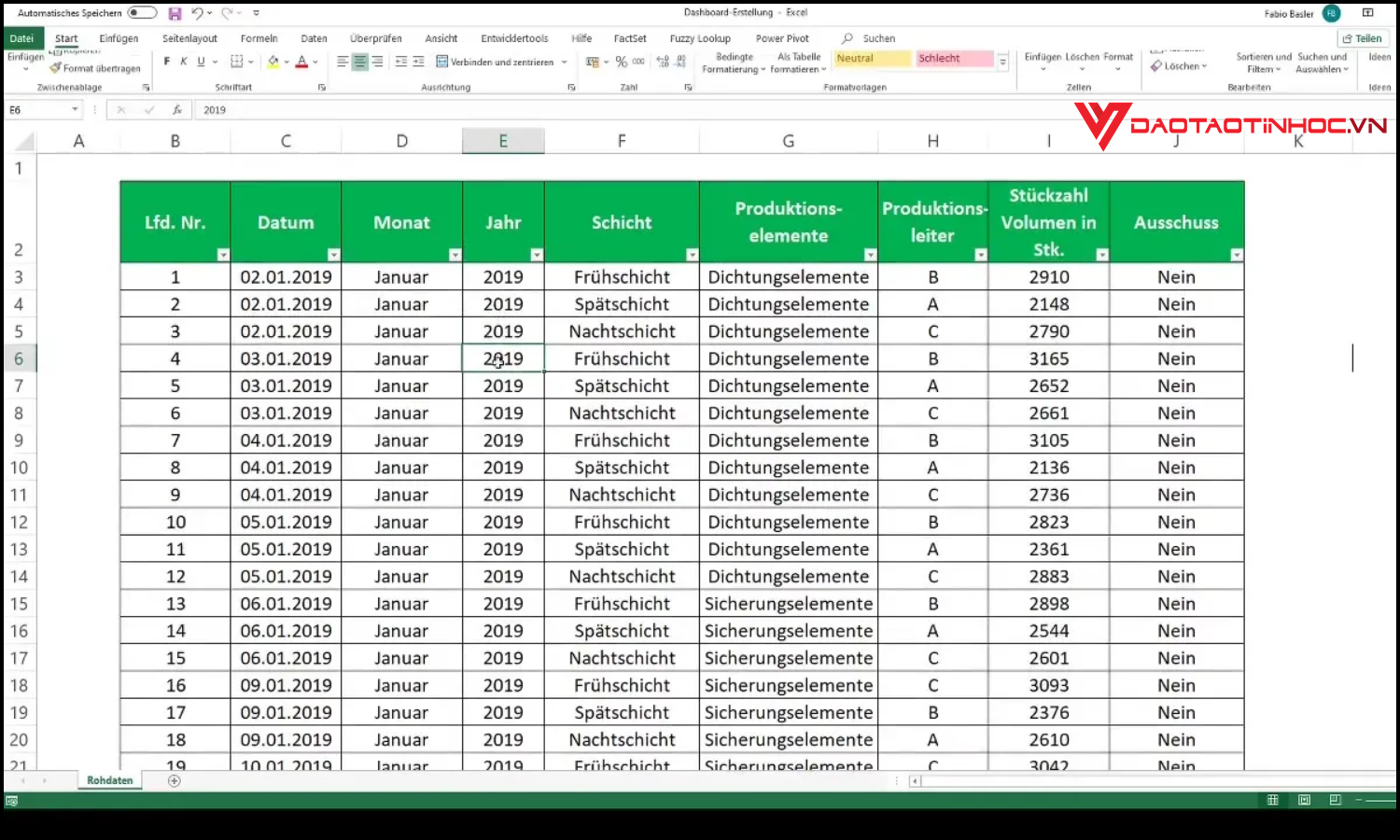 5 lợi ích của Pivot Table quản lý nhân sự