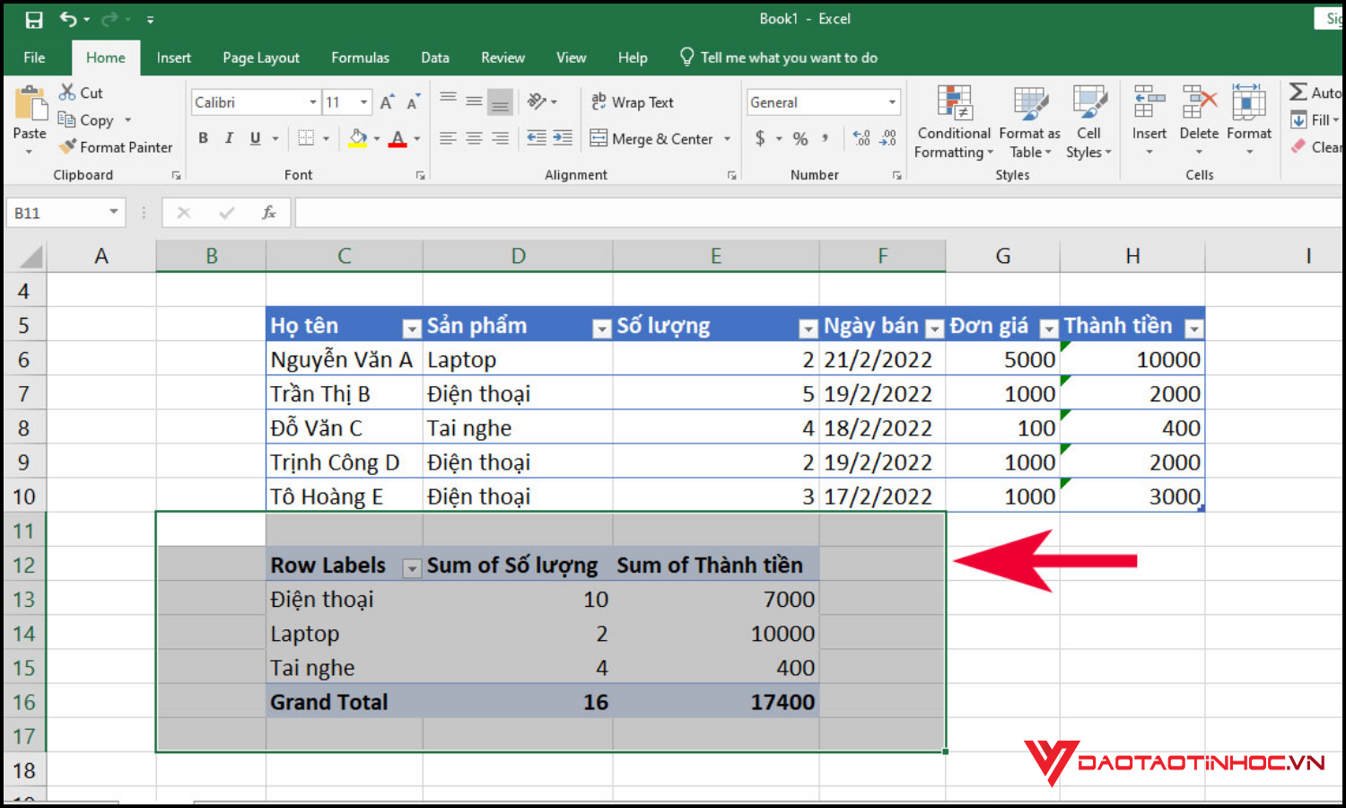 5 lý do bạn nên học khóa học Pivot Table