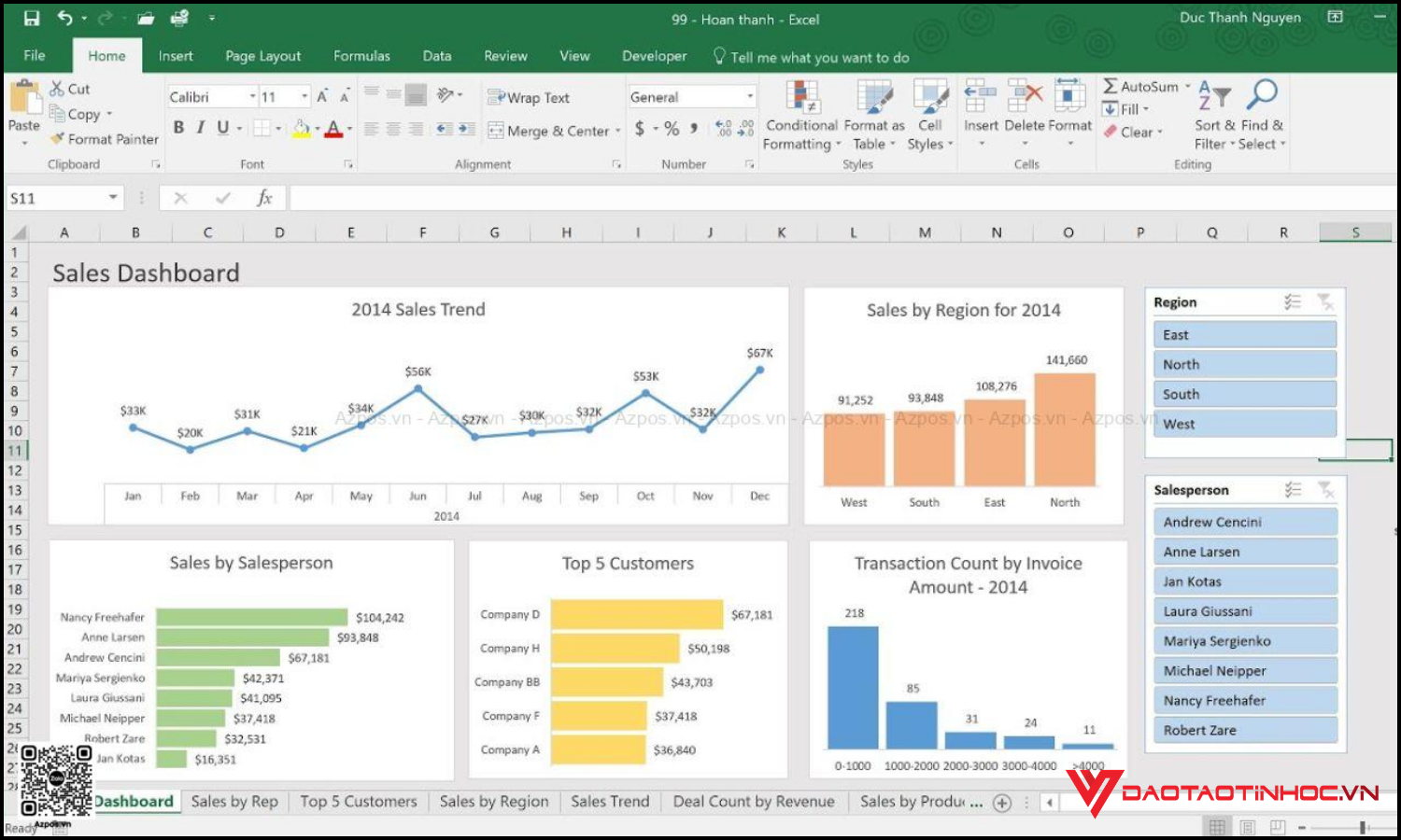 7 lợi ích của Pivot Table trong văn phòng
