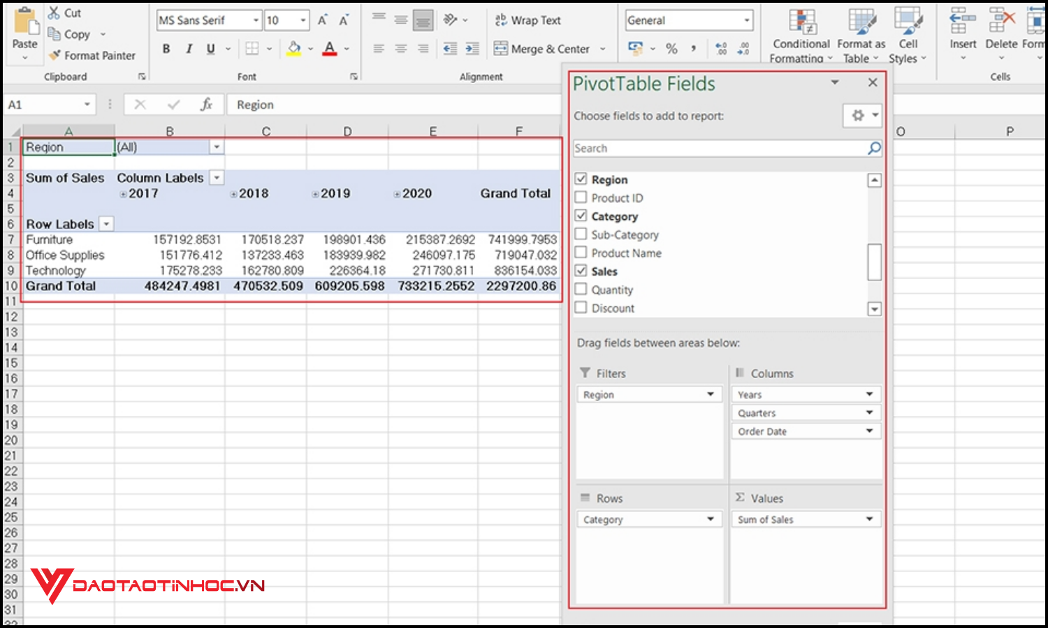Ai nên tham gia khóa học Pivot Table?