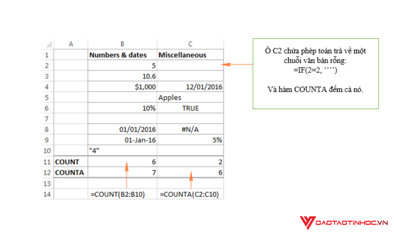 Excel cho kế toán Hàm COUNT / COUNTA