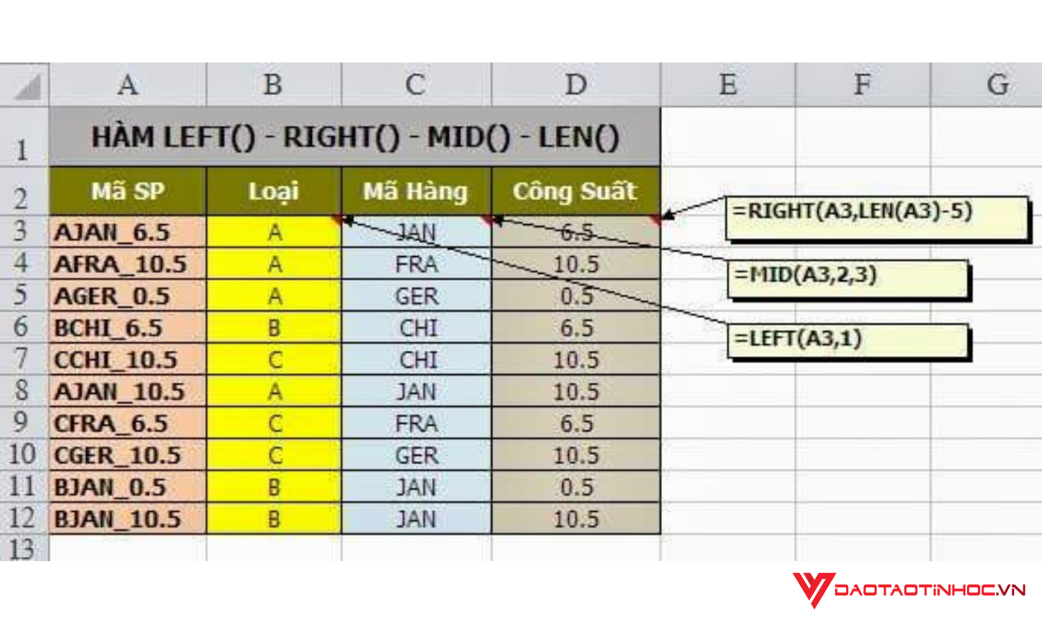 Excel cho kế toán Hàm LEFT / RIGHT / MID