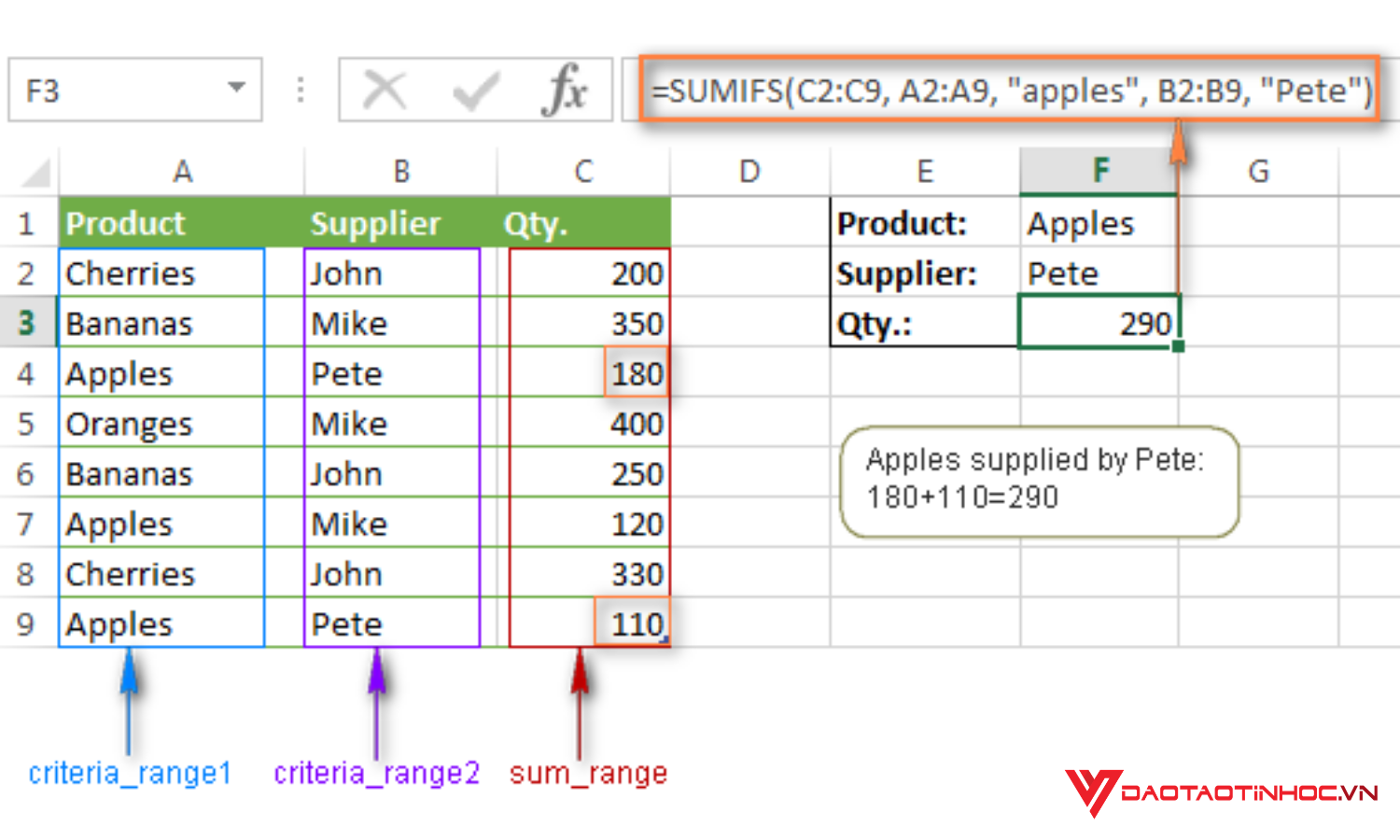 Excel cho kế toán Hàm SUMIFS