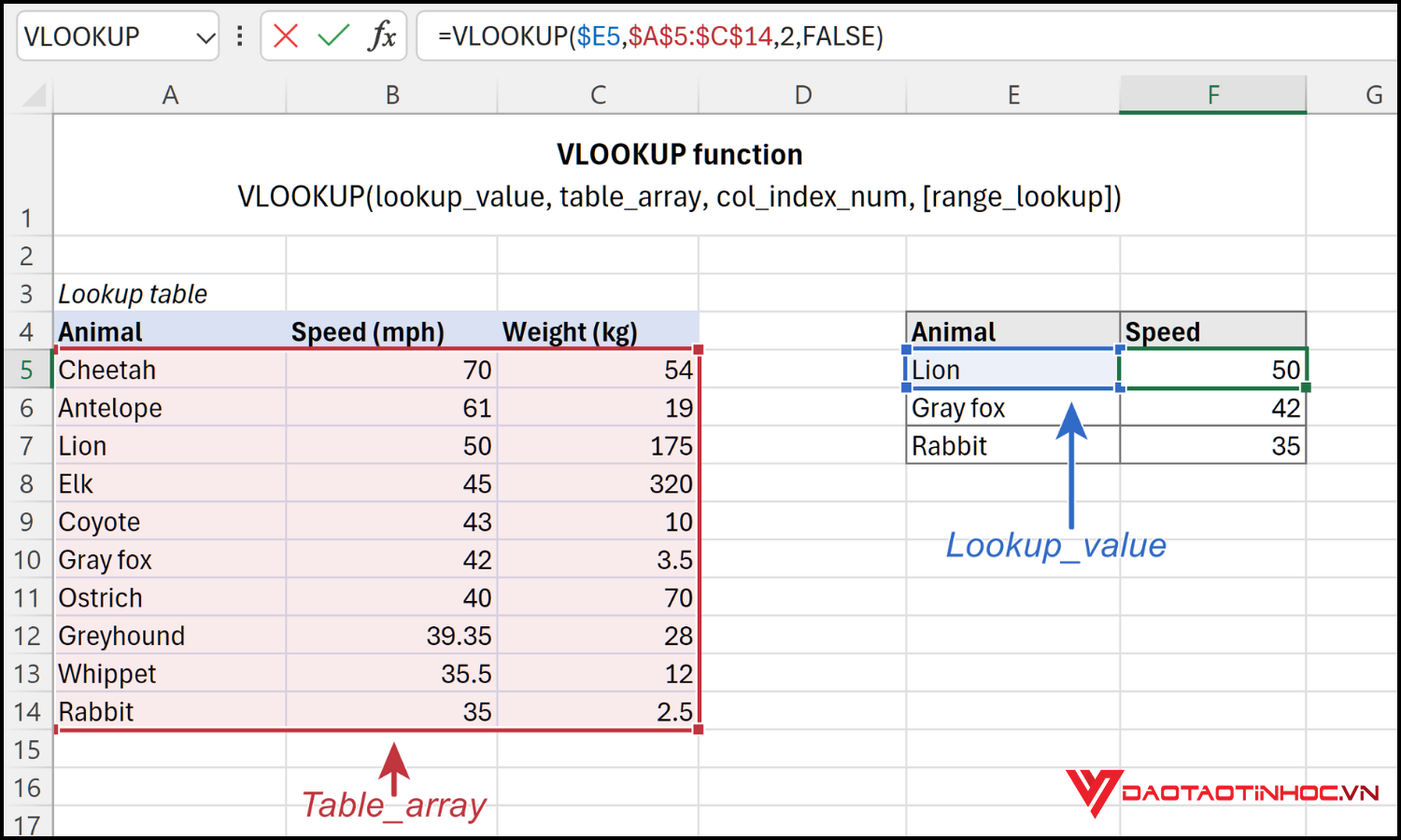 Excel cho kế toán Hàm VLOOKUP