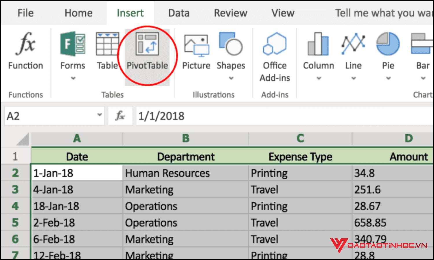 Khái niệm Pivot Table trong Excel