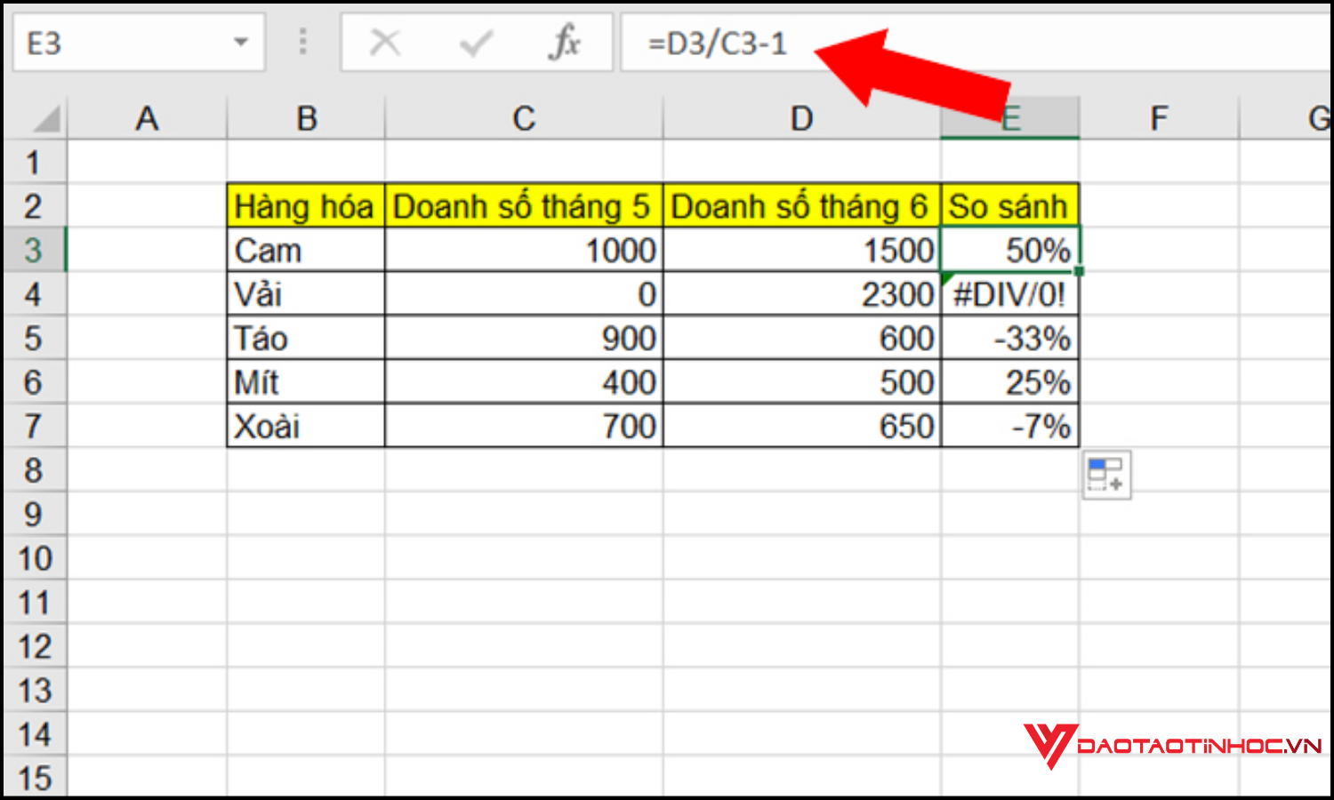 Lỗi #DIV/0!