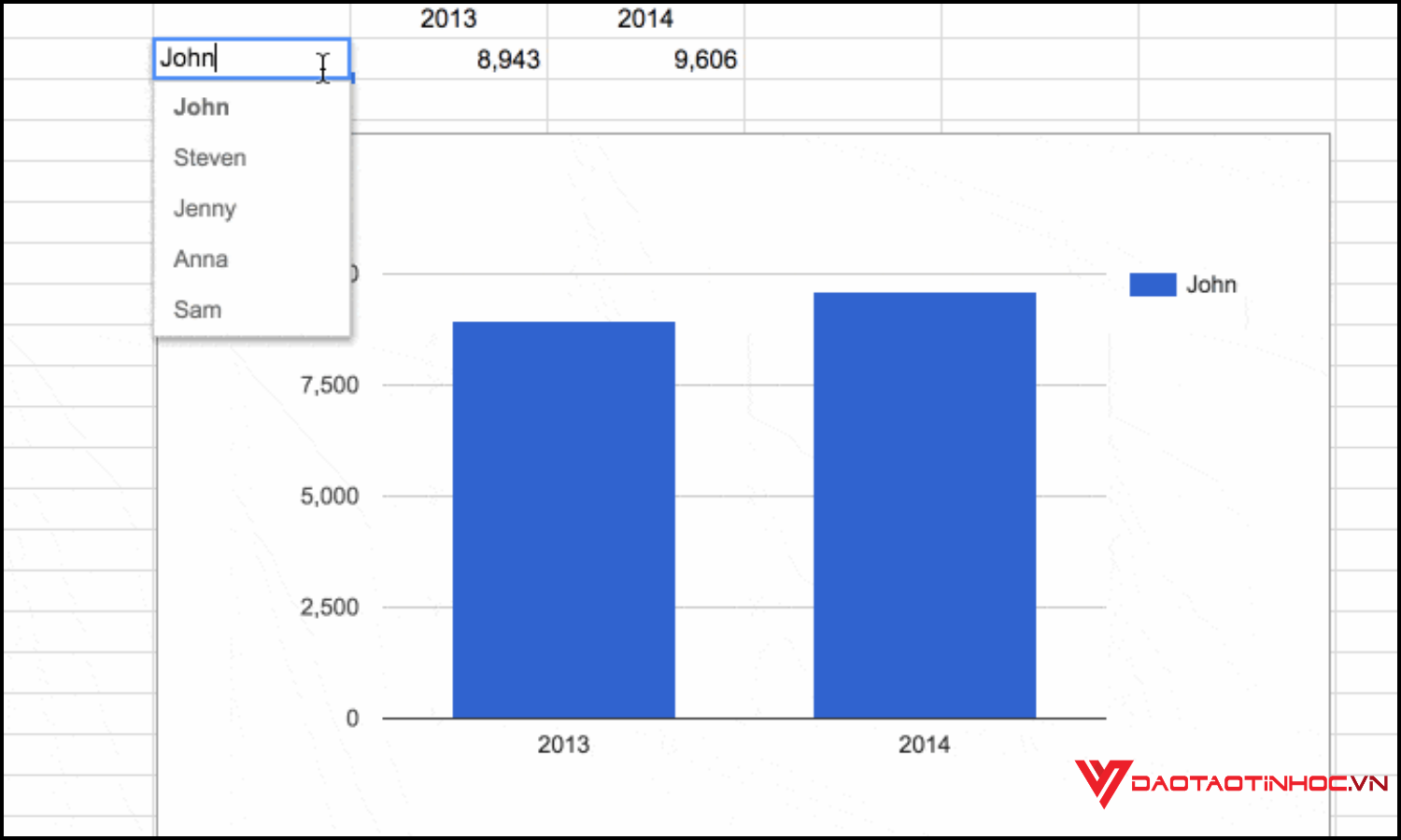 Tạo biểu đồ động trong Google Sheet bước 4