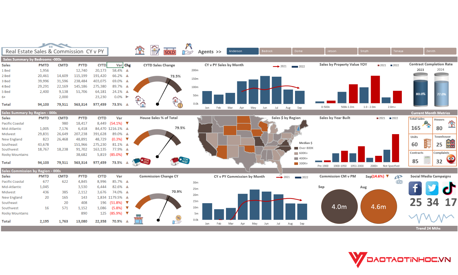 Ứng dụng thực tế của Pivot Table trong quản lý nhân sự