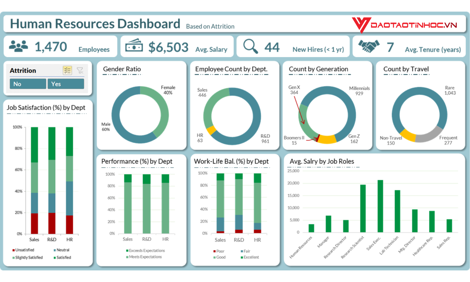 Vì sao nên dùng Pivot Table trong quản lý nhân sự