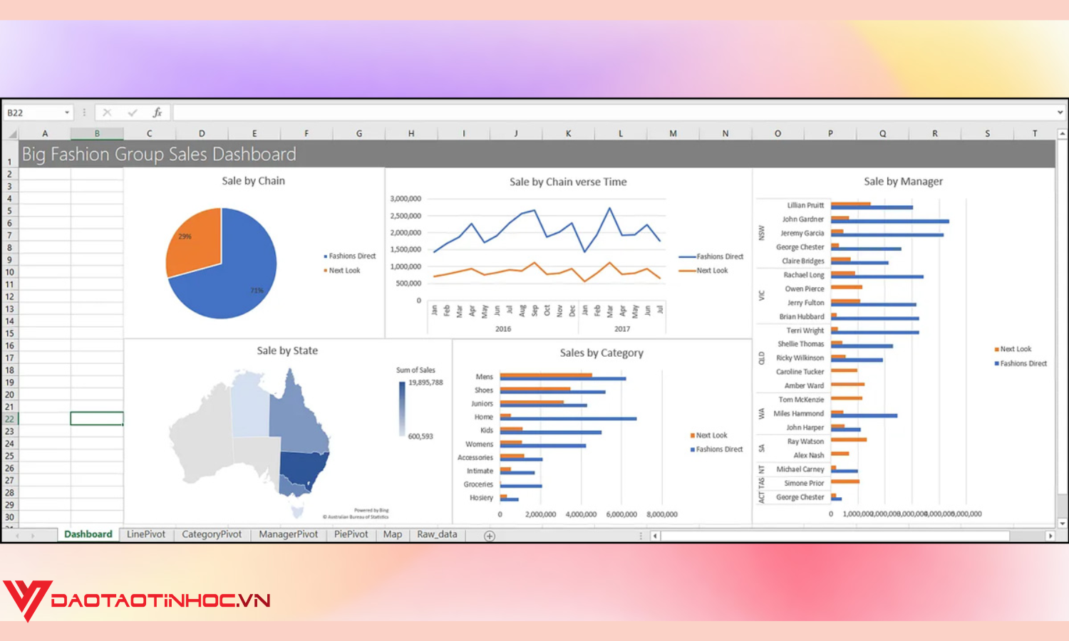 Tạo dashboard bằng PivotTable bước 6