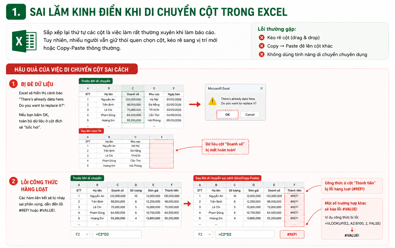 các lỗi khi di chuyển cột trong excel