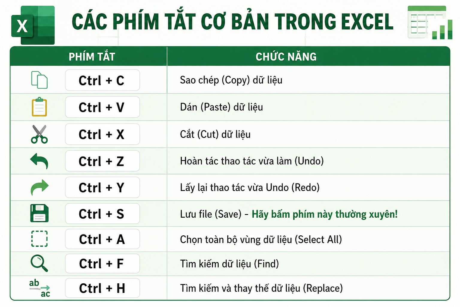 Các phím tắt cơ bản trong excel