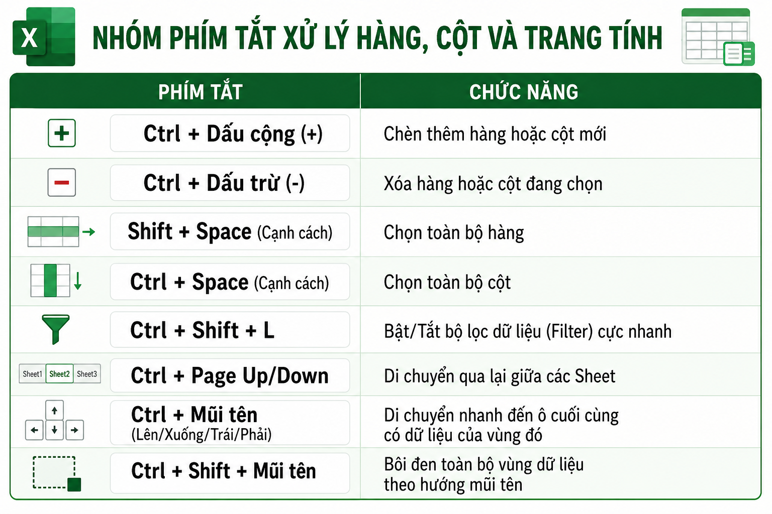 Các phím tắt xử lý hàng cột trong excel