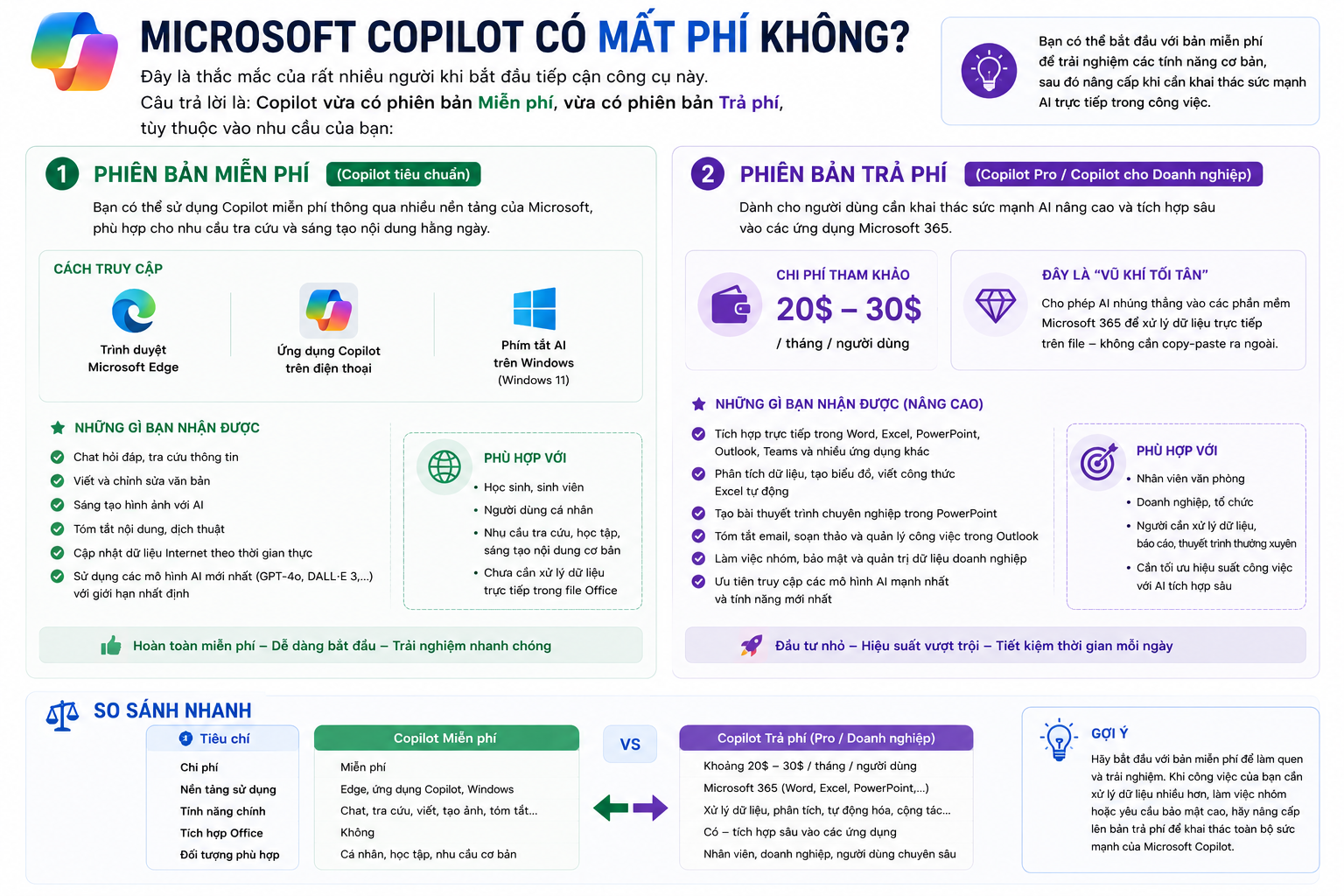 Copilot có mất phí không