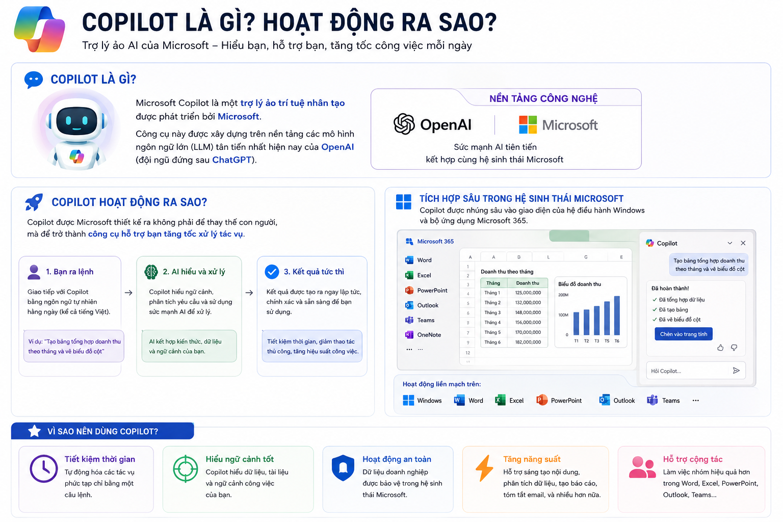 Copilot là gì hoạt động ra sao