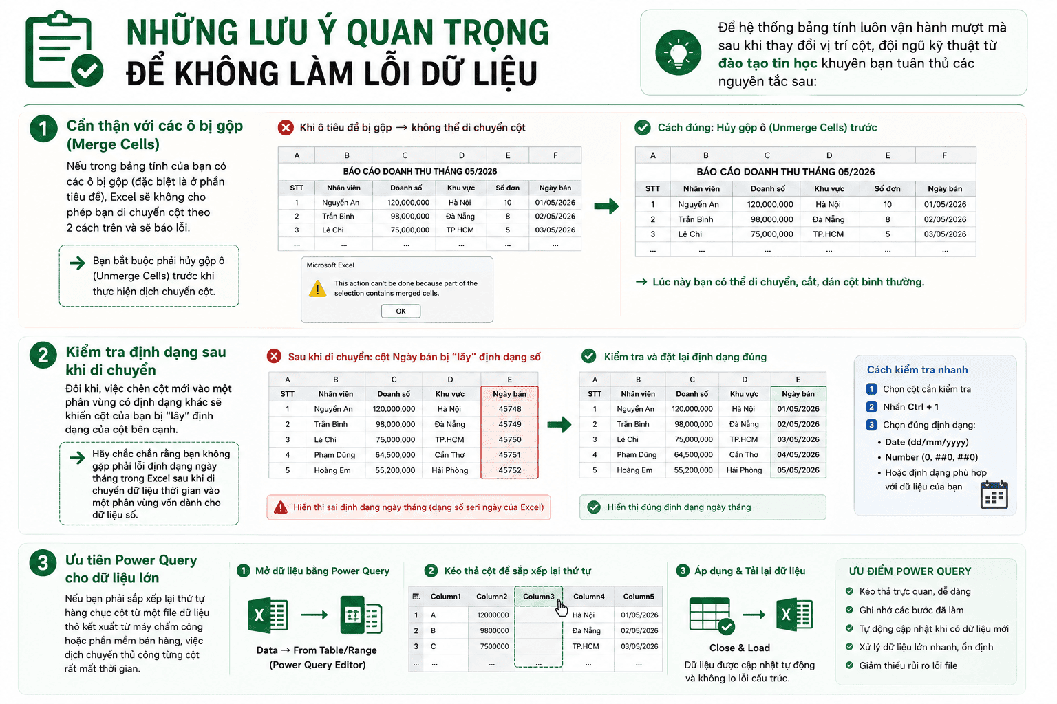 Lưu ý quan trọng để không làm lỗi dữ liệu