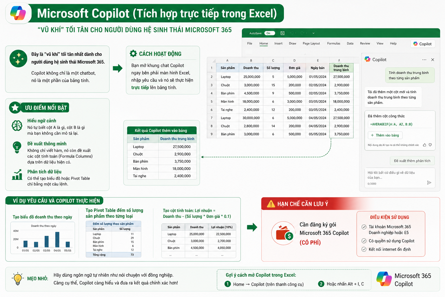 Dùng Copilot AI trong Excel để tạo câu lệnh
