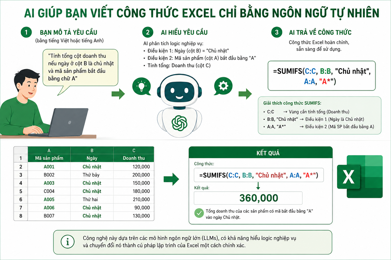 Tạo công thức bằng AI