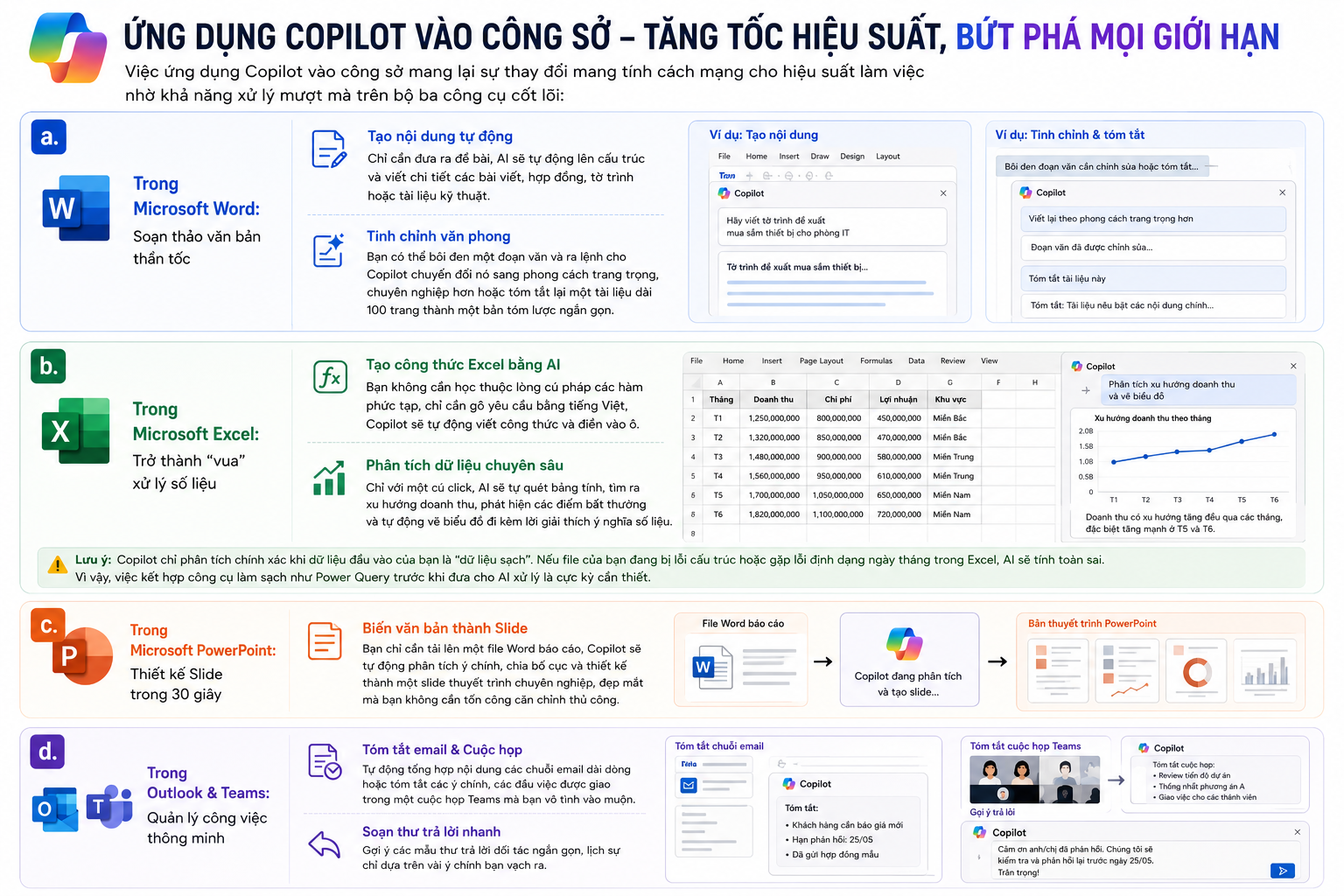 Ứng dụng Copilot để tối ưu hóa công việc
