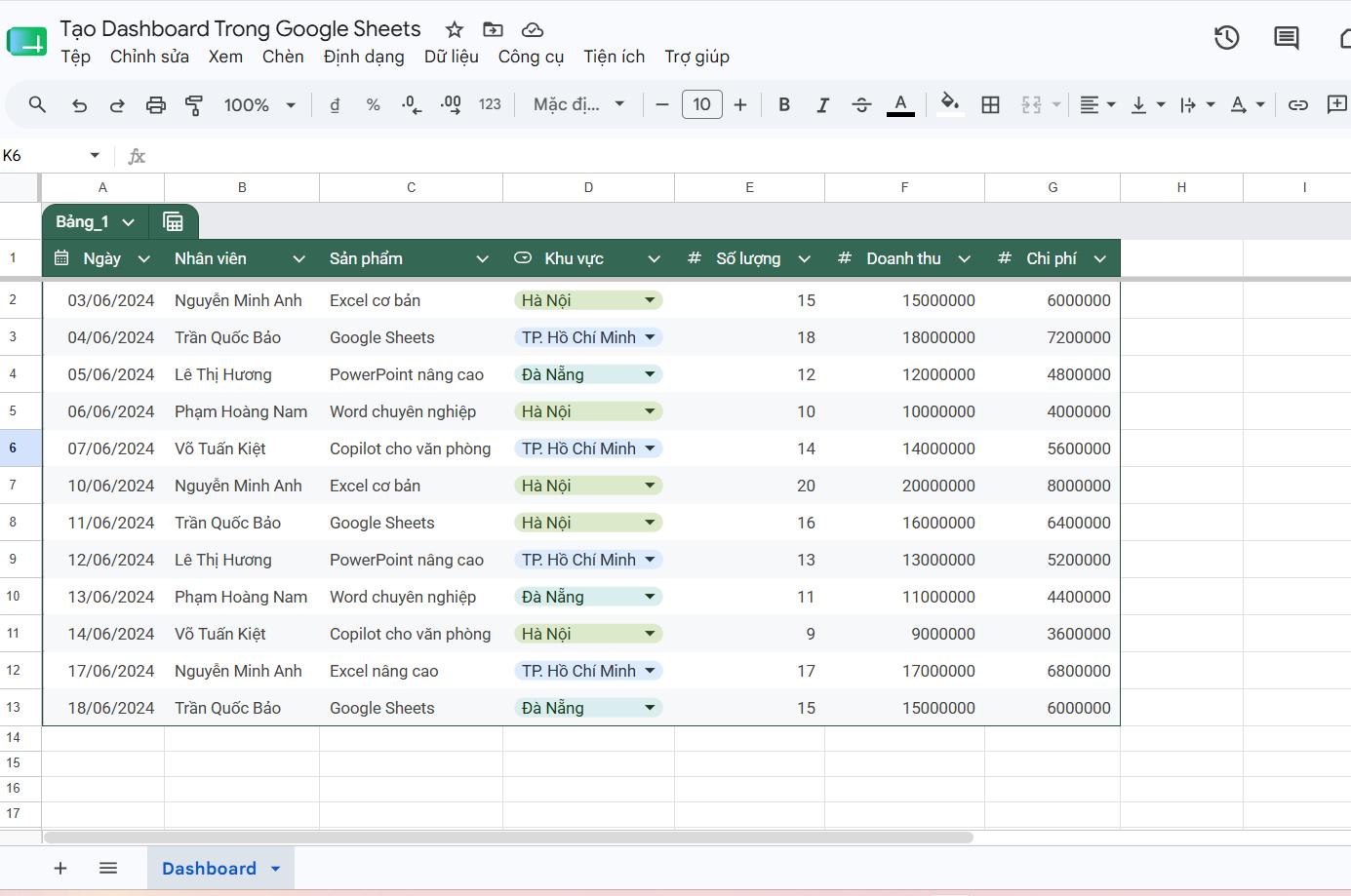 Bảng dữ liệu gốc để tạo dashboard trong Google Sheets